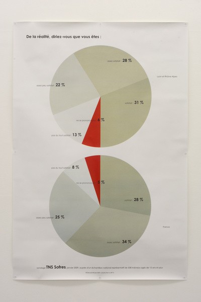 Edouard Boyer, De la réalité, 2002, sérigraphies, 175 x 119 cm - Collection Frac Occitanie Montpellier